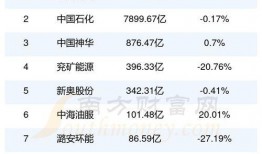 娱乐吃瓜公司排名榜最新