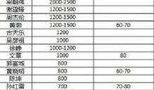 娱乐吃瓜演员名单表